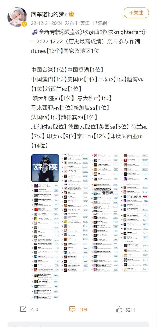 ついに日本でも1位に!チャンジャーハン2曲目のシングル「游侠Knight Errant」が世界各国で首位に♪