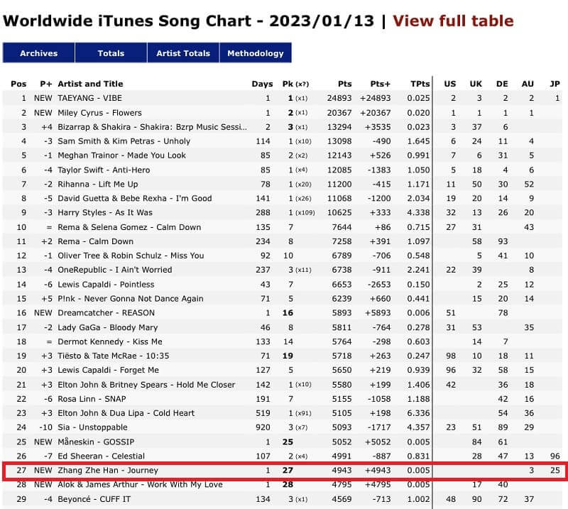 発売初日にiTunes世界チャートTOP30入り！チャンジャーハン初の自作曲